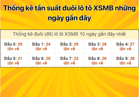 Dự đoán XSMB 24/8 - Dự đoán xổ số miền Bắc 24/8/2024 Miễn Phí